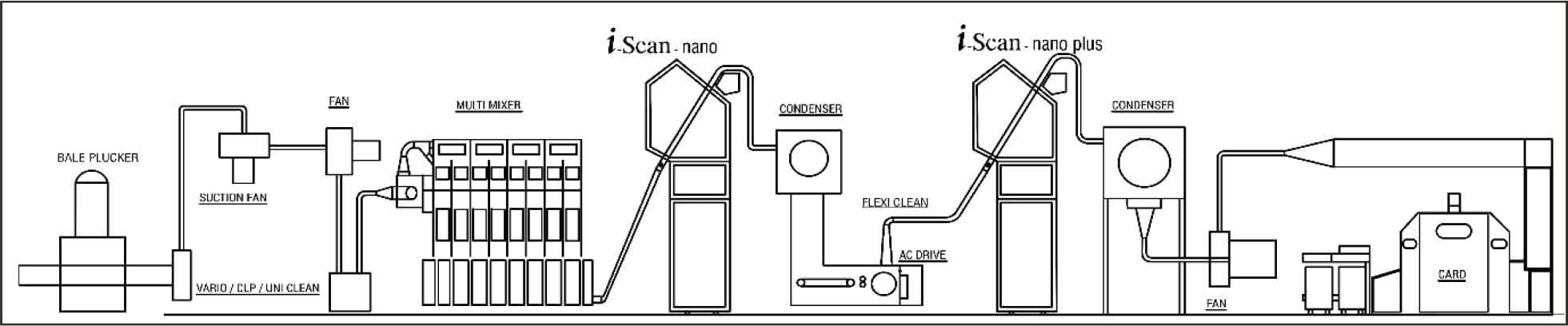 Precot (PC02X)