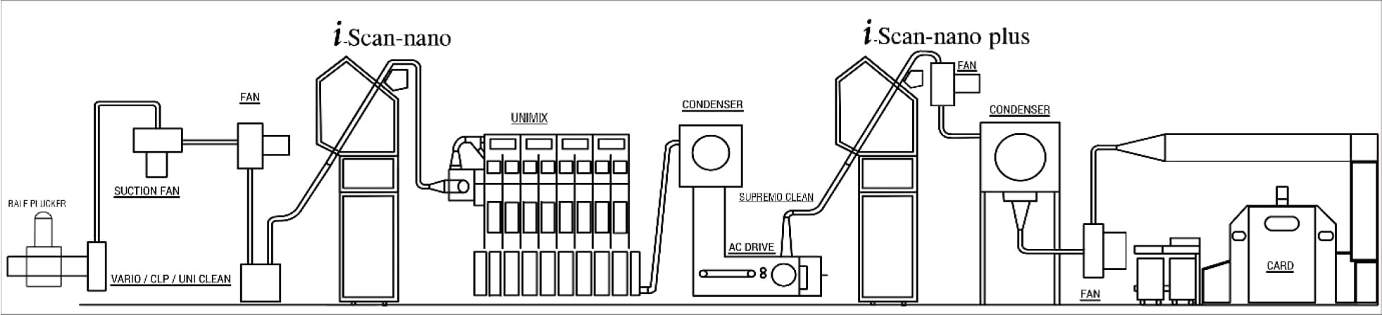 Vask (PC02X)